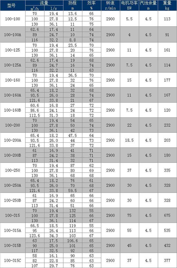 进口卧式管道离心泵高压锅炉暖气地暖循环220热水泵立式380V抽水机(图14)