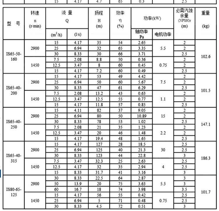 进口清水离心泵卧式抽水泵大流量农田灌溉高扬程单级单吸增压水泵头(图13)