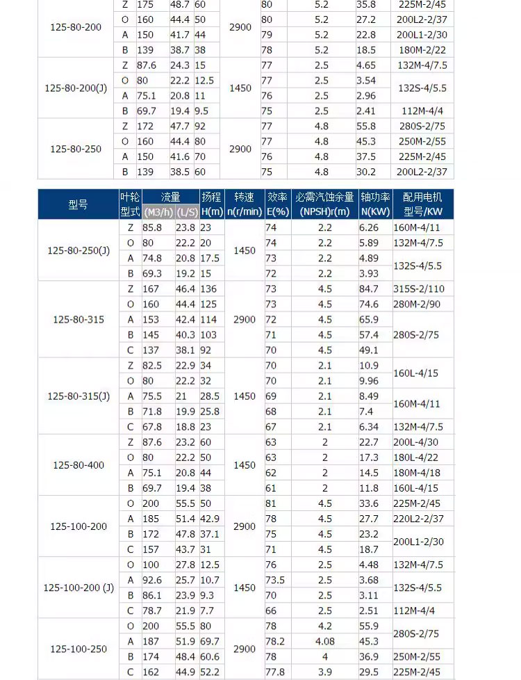 进口卧式清水离心泵工业排水家用农用抽水泵农田灌溉铸铁泵(图15)