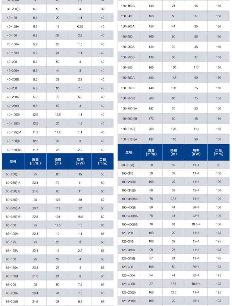 进口不锈钢304卧式50-160-3KW管道离心泵消防泵锅炉循环冷却(图4)