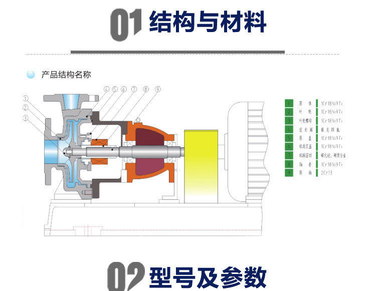 进口不锈钢离心泵IH化工泵耐腐蚀耐酸碱304316L不锈钢卧式离心水泵(图9)