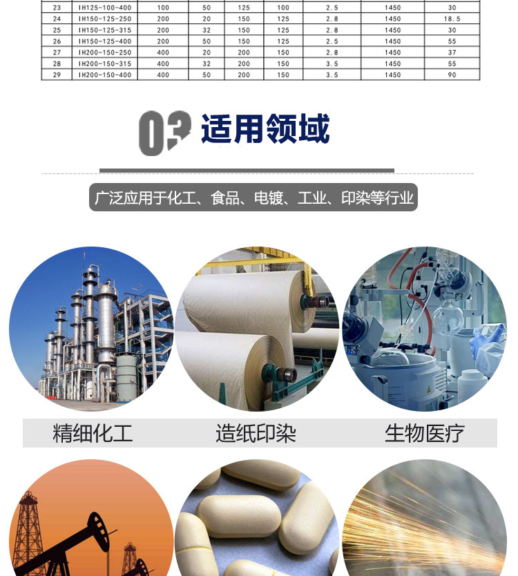 进口不锈钢离心泵IH化工泵耐腐蚀耐酸碱304316L不锈钢卧式离心水泵(图11)