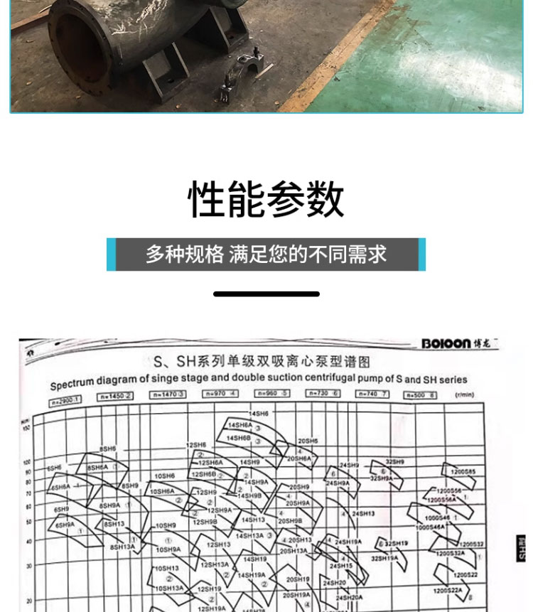 进口大流量双吸离心泵中开高杨程大型工业防洪排涝农用灌溉柴油机水泵(图14)