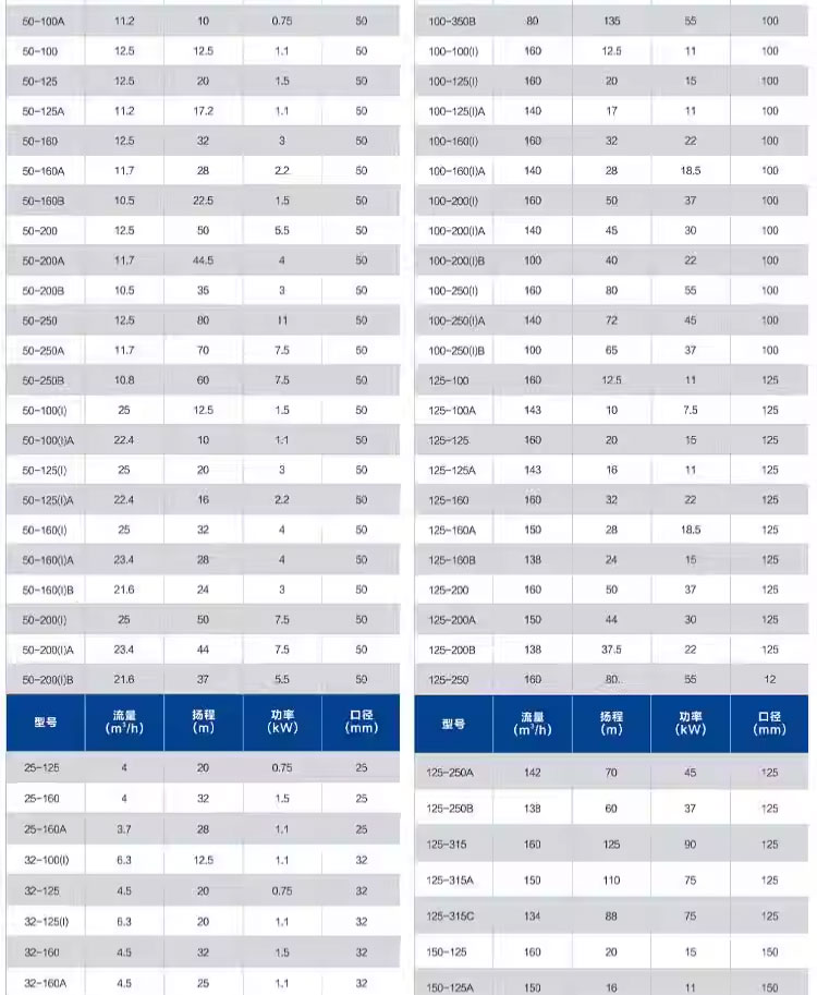 进口国标IRG304不锈钢管道泵316防腐蚀酸碱380V立式离心泵消防循环泵(图3)