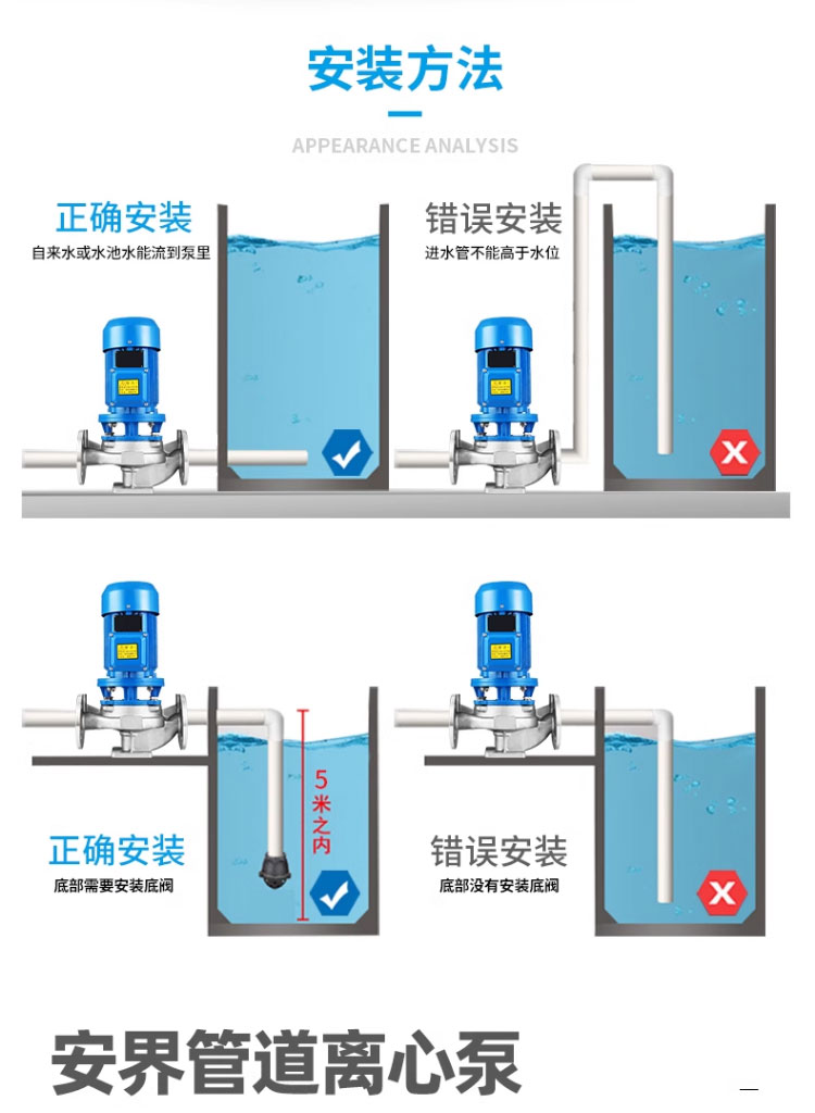 进口静音IRG不锈钢立式管道离心泵热水锅炉循环泵冷却加压水塔大流量(图20)