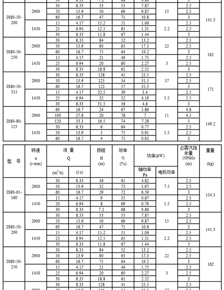 进口离心泵高扬程大流量卧式立自吸式is清水增压农用灌溉单级抽水农业(图10)