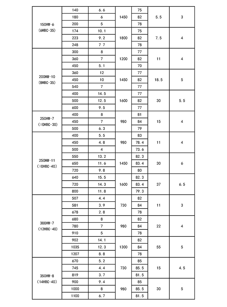 进口水泵大型抽水机防洪排涝水泵大流量混流式(图10)