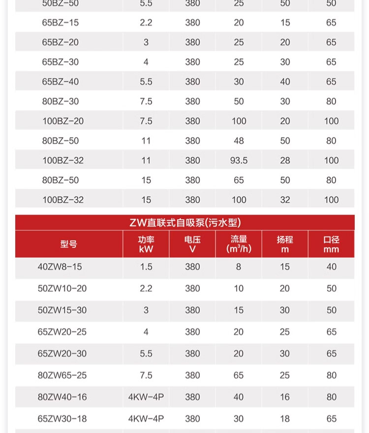 进口直连式自吸排污泵大流量管道抽水泵自吸卧式离心泵耐高(图10)