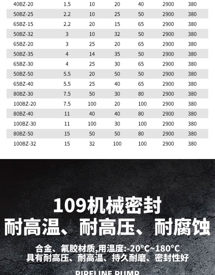 进口自吸排污泵大流量抽水泵380v工业增压无堵塞卧式管道离心污水泵(图20)