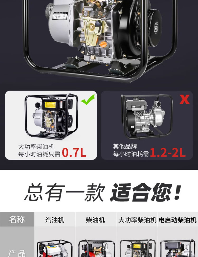 进口汽油机抽水机水泵农用灌溉高压2寸3寸4寸高扬程小型大功率抽水泵(图20)