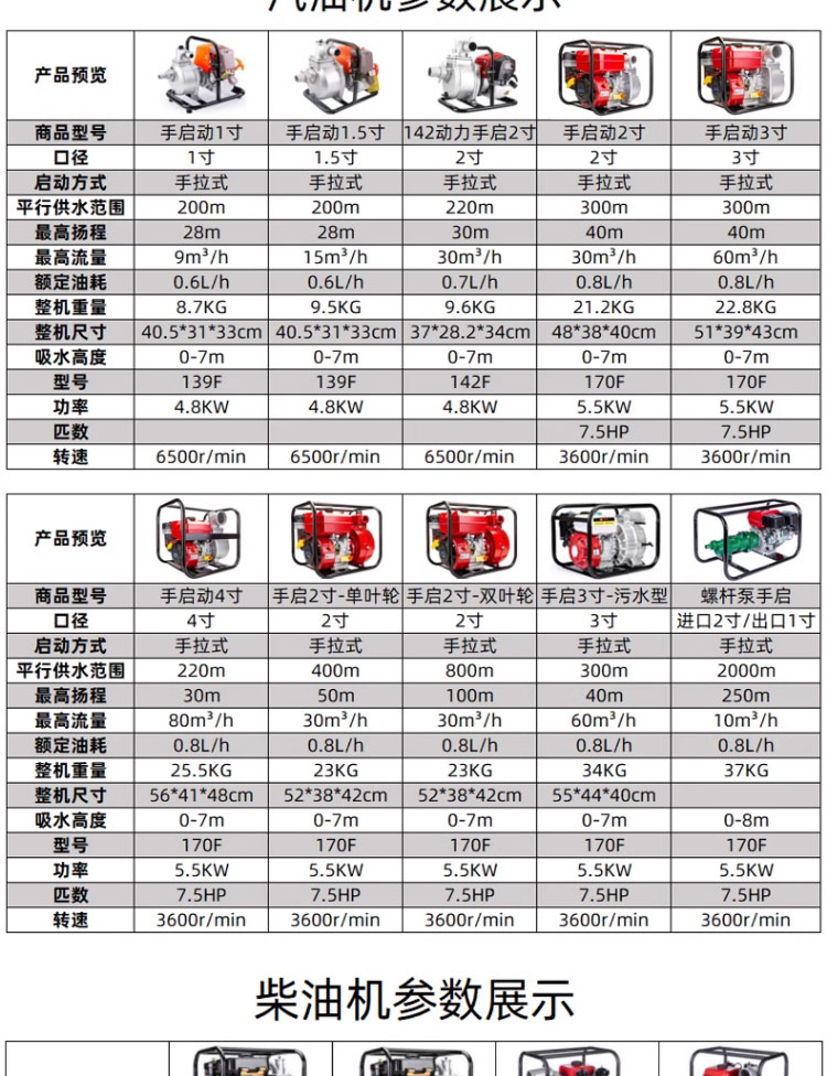 进口汽油机抽水机水泵农用灌溉高压2寸3寸4寸高扬程小型大功率抽水泵(图22)