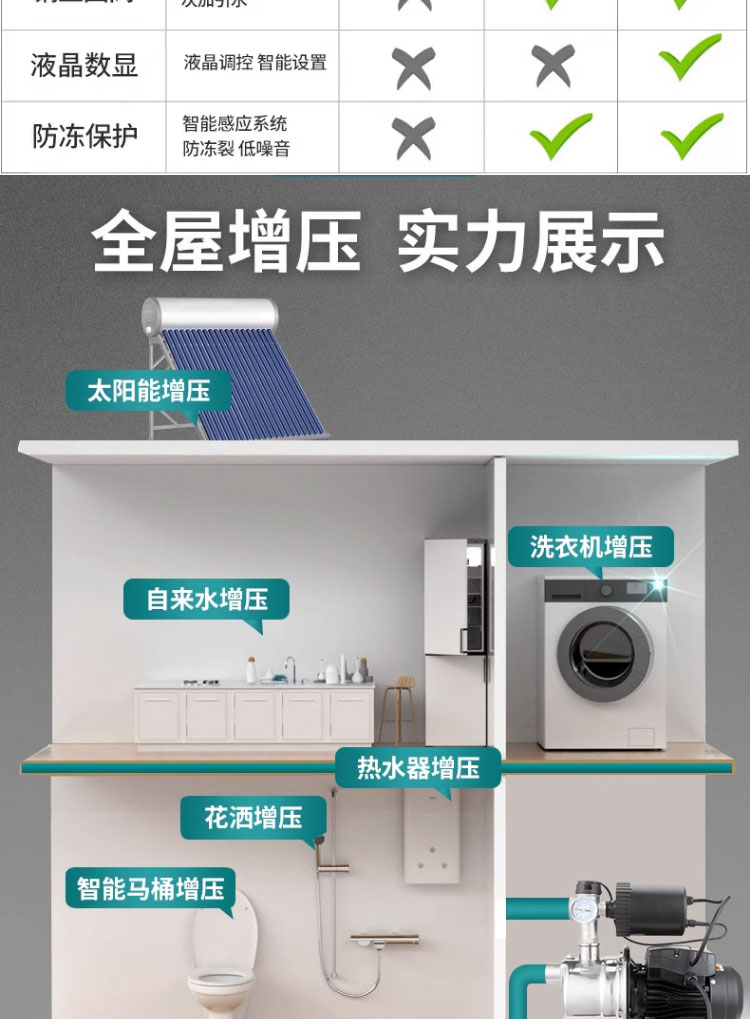 进口自吸泵家用水泵抽水泵不锈钢喷射泵小型220v吸水泵抽水机增压泵(图7)