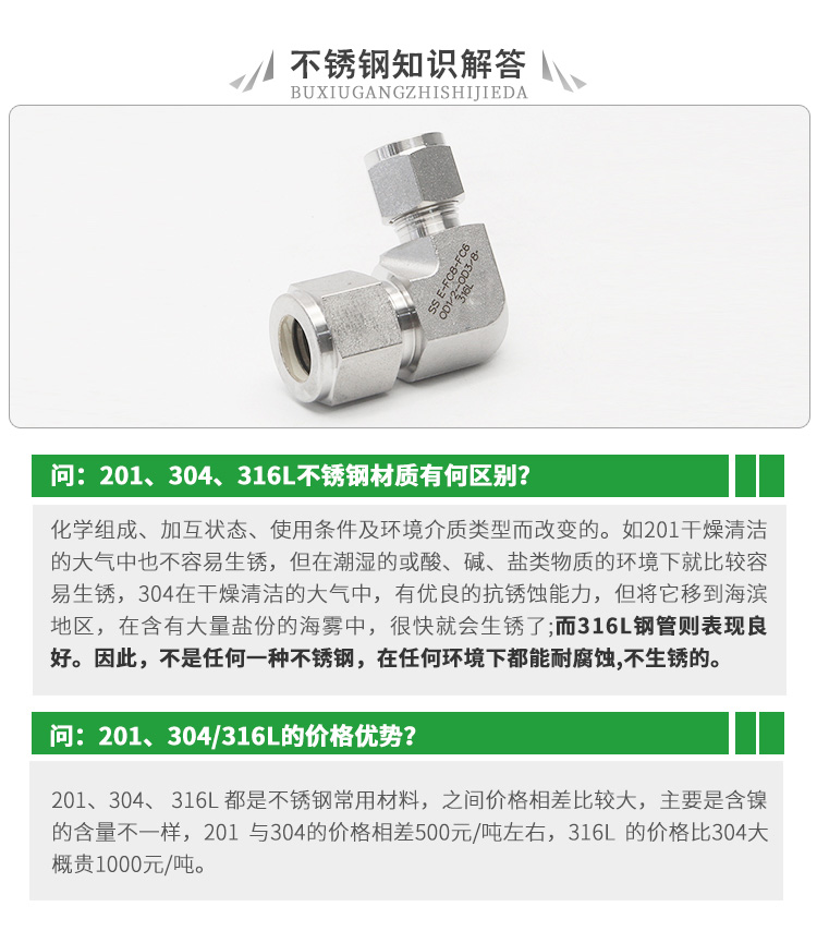 进口卡套角式接头(图2)