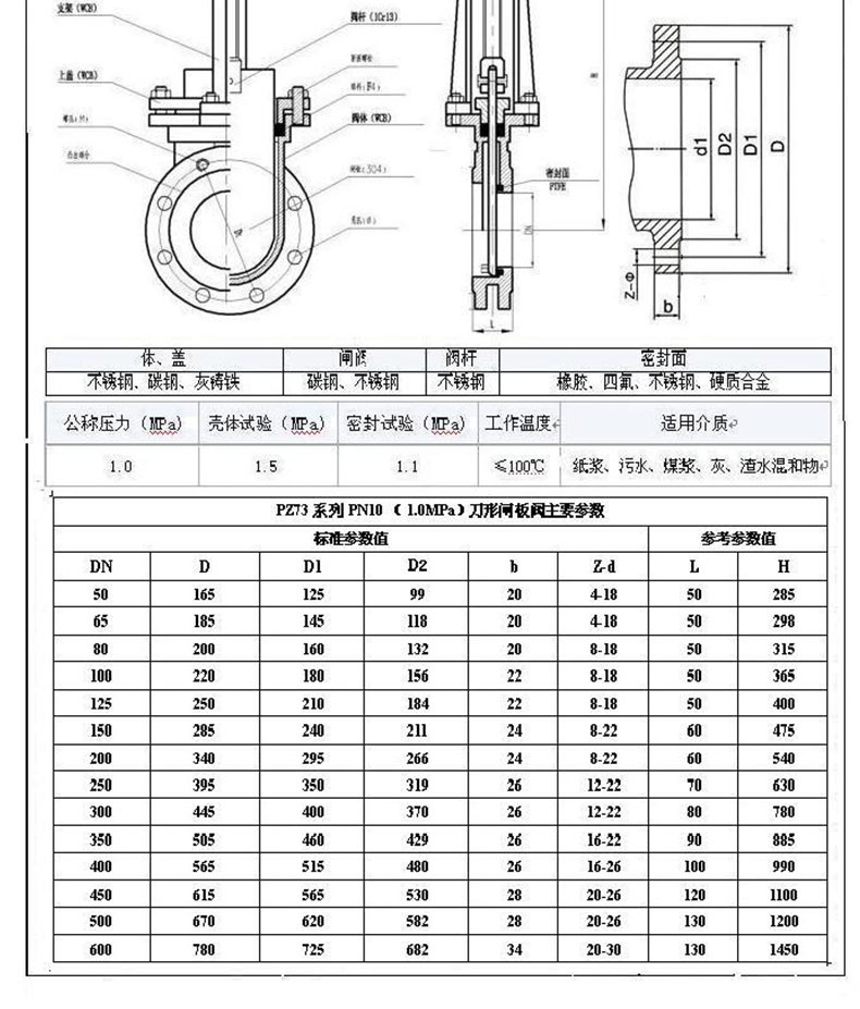 进口污水灰渣矿浆耐磨手动插板阀陶瓷刀型闸阀(图10)