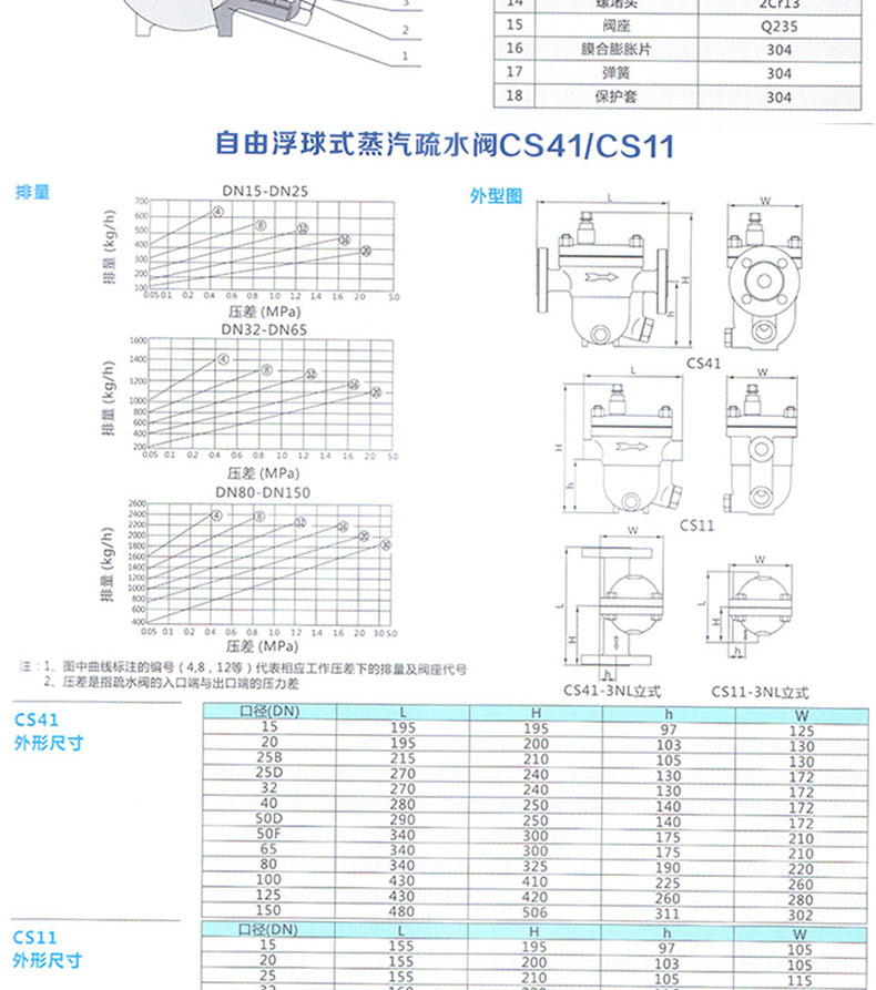 进口铸钢丝口自由浮球式蒸汽疏水阀_器(图10)