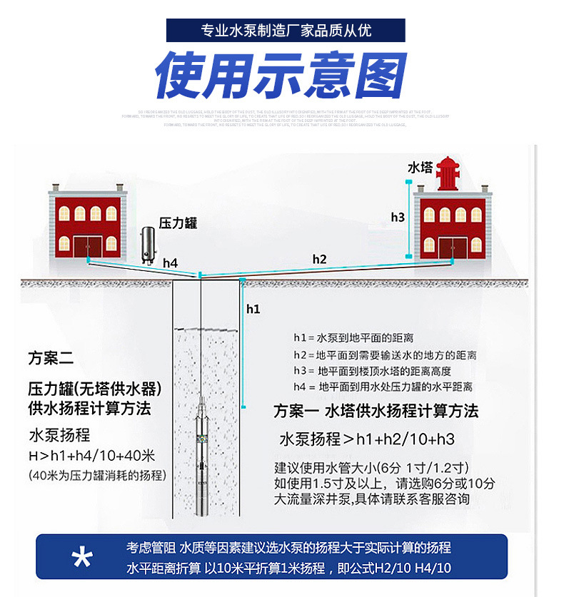 进口不锈钢深井泵(图10)