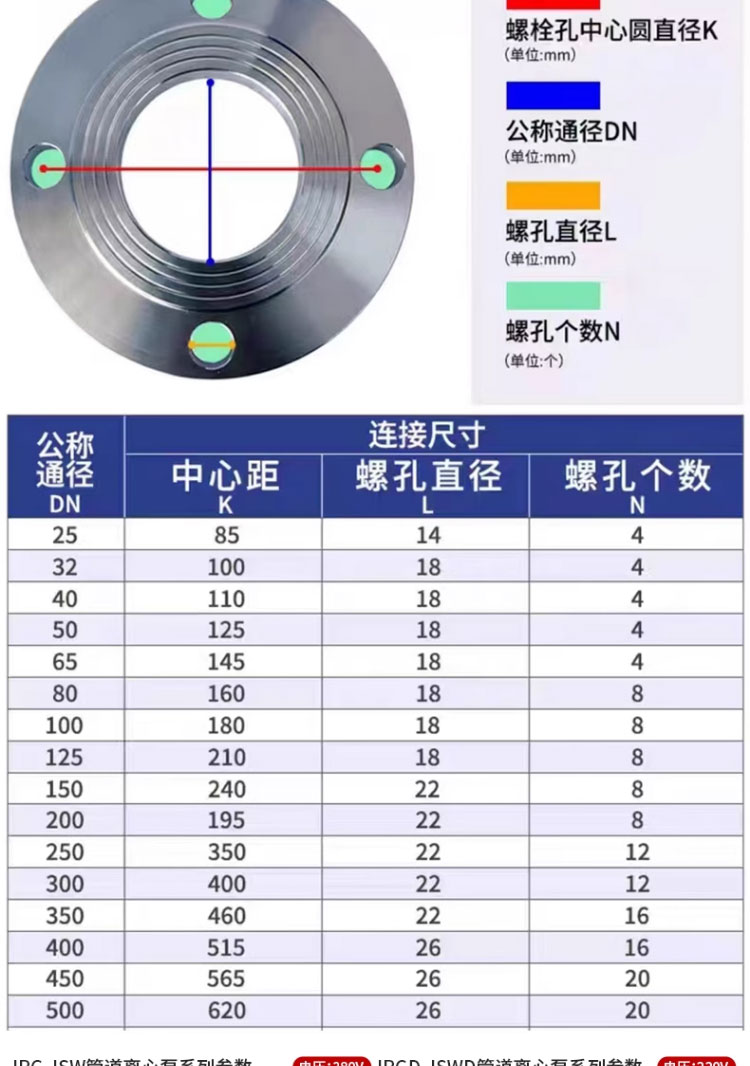 进口防爆管道离心泵304不锈钢316立式循环泵卧式增压泵380v耐酸碱腐蚀(图19)