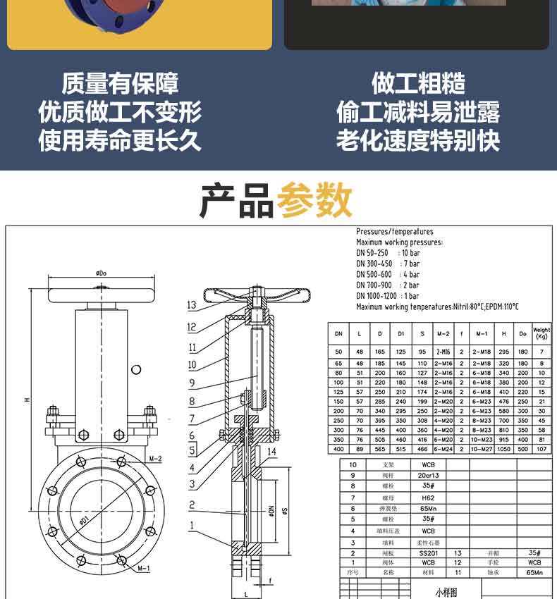 进口污水泥沙聚氨酯耐磨型手动刀型闸阀插板阀(图9)
